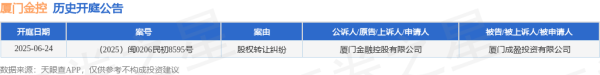 高开网 厦门金控作为原告/上诉人的1起涉及股权转让纠纷的诉讼将于2025年6月24日开庭