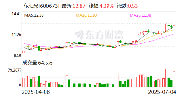 翻乐股 东阳光2022年员工持股计划1.05亿股将于2026年1月4日届满